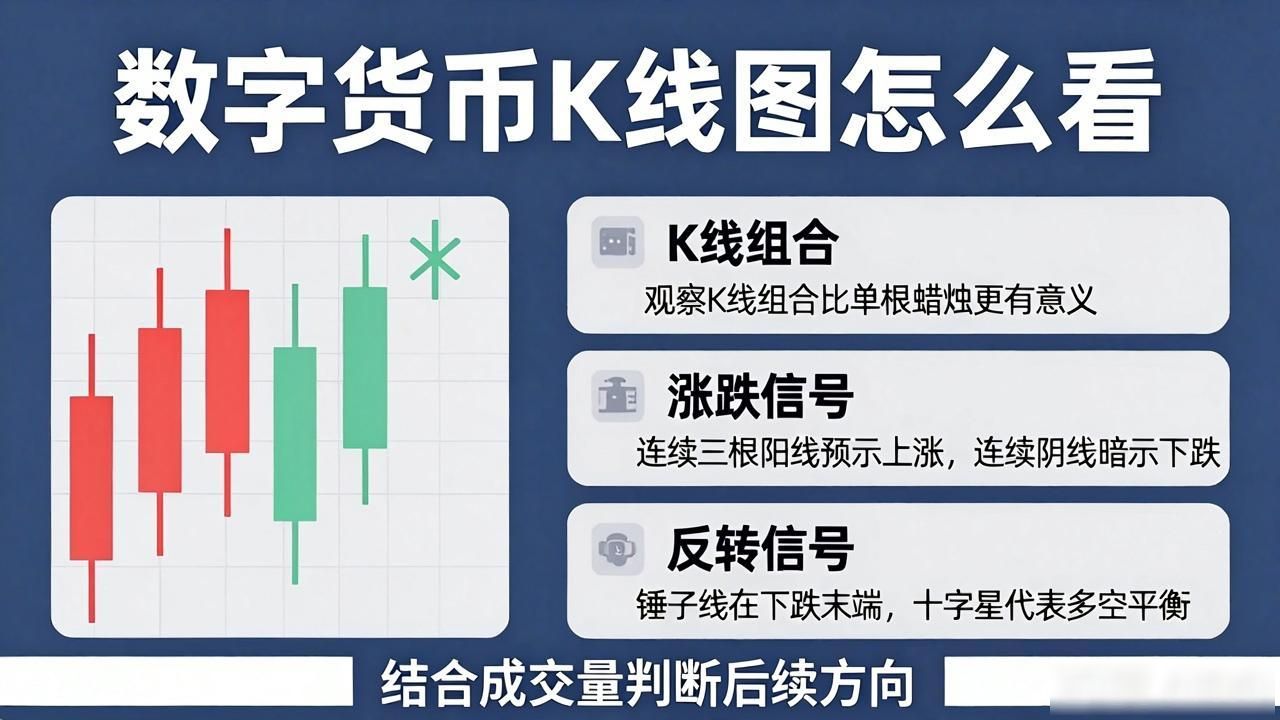 数字货币K线图怎么看？3分钟读懂价格走势