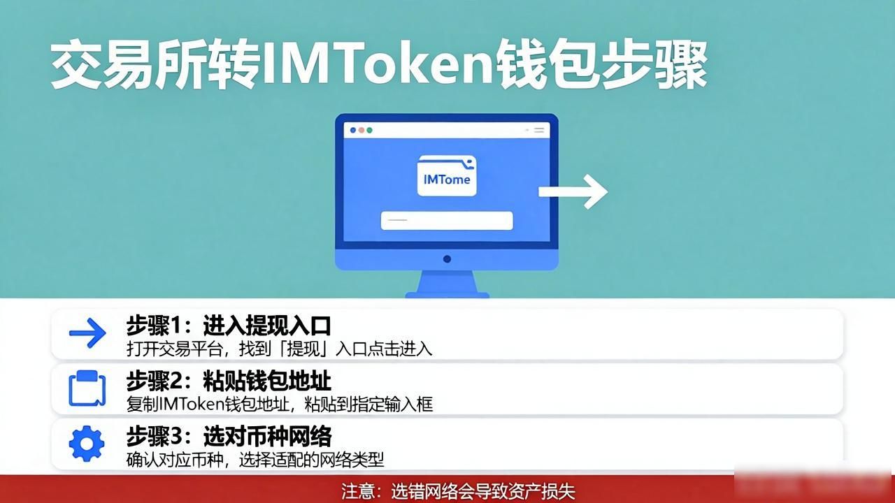 从交易所转到IMToken钱包详细步骤