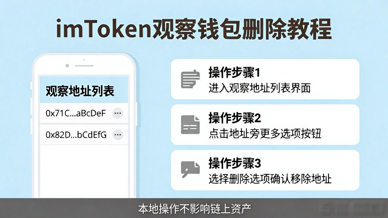 imtoken观察钱包怎么取消 完整删除教程