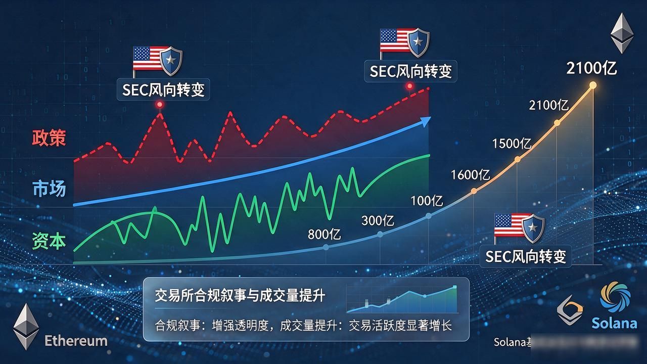 美国数字货币造势图_美国数字美元战略框架与2025大选周期影响_Solana ETF与稳定币清算对美股市场估值的影响