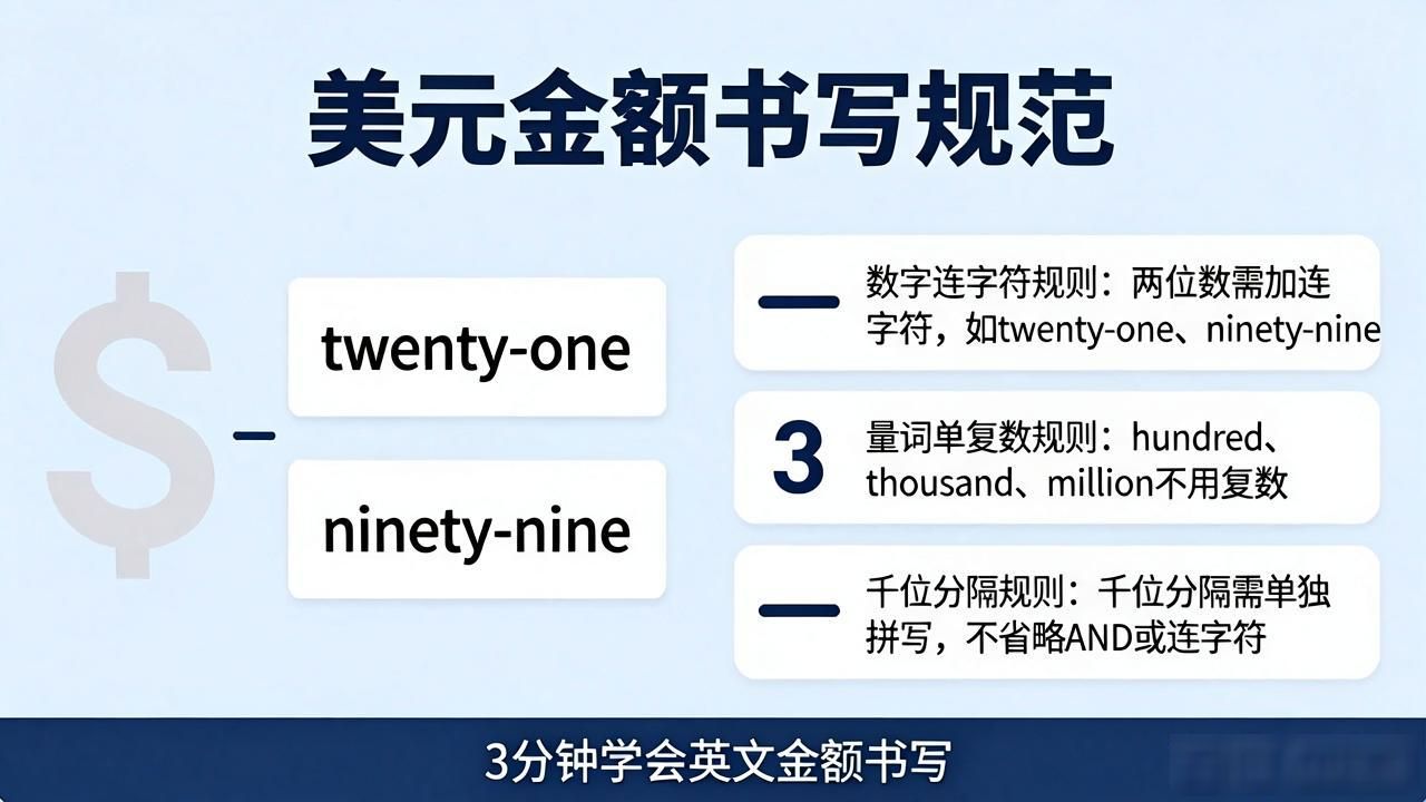 美元货币数字大写转换：3分钟学会英文金额书写规范