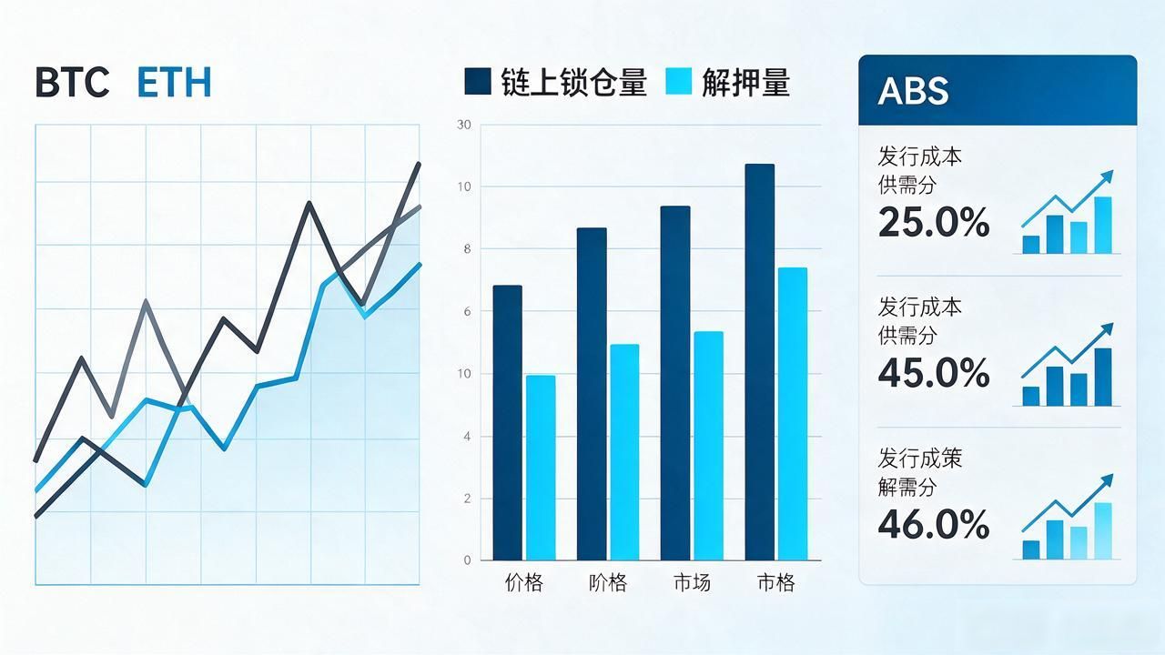 数字货币ABS现在什么价格？2026最新行情怎么看