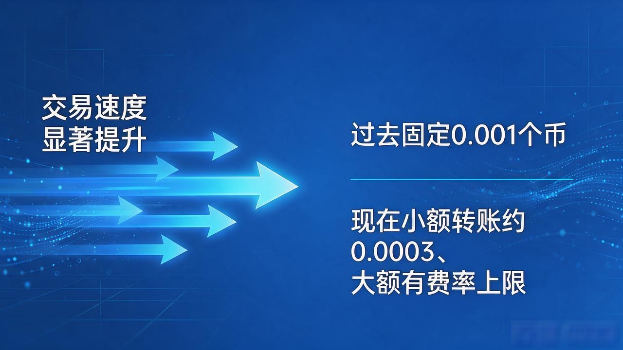 数字货币公测升级后，交易更快、费用更低，咱们该关注哪些变化