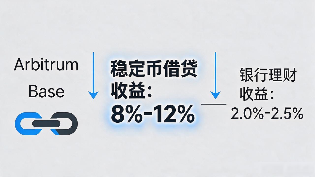 哪个数字货币收益最高？2026年我实际跟踪下来的几条路